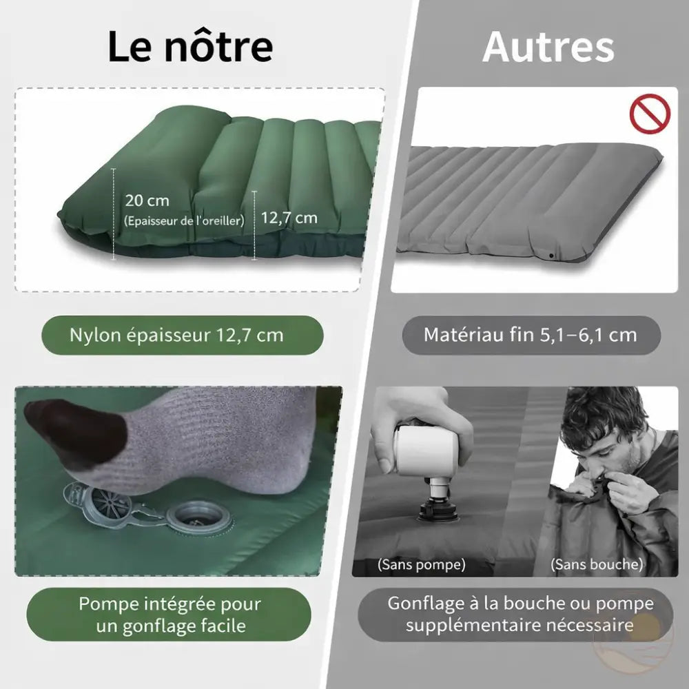 matelas de plage epais caracteristiques