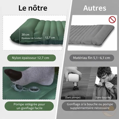 matelas de plage epais caracteristiques